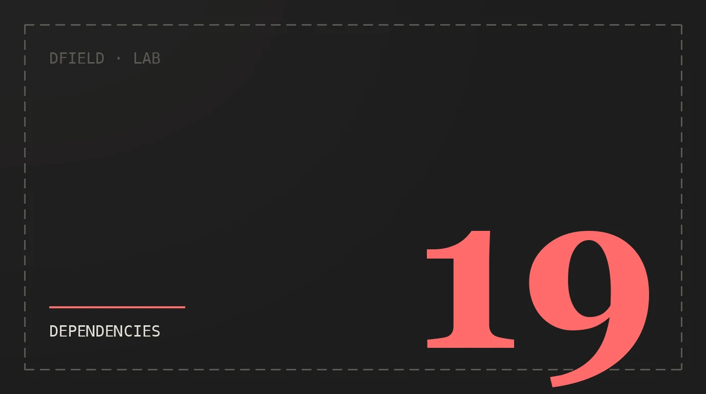 Deine tausend Dependencies, auditiert an einem Nachmittag