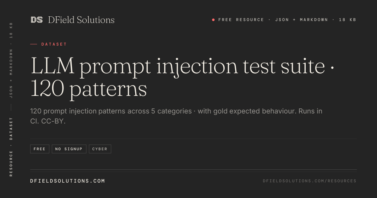LLM prompt injection test suite · 120 patterns · DField Solutions